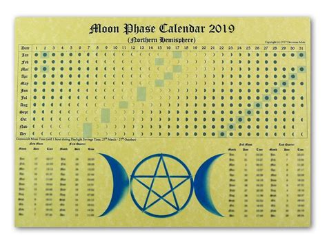 Moon Phase Lunar Calendar 2019 Parchment Poster Wicca Pagan Spell