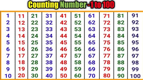 Counting Numbers 1 To 100 Ginti In English Ginti 100 Tak 123