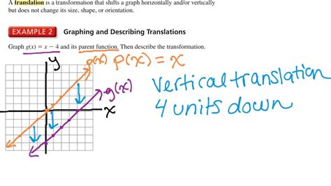 Lesson 1 Part A Parent Functions And Transformations Vertical