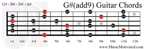 Gadd9 Chord