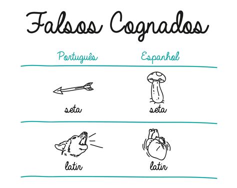Falsos amigos entre el español y el portugués | Espanhol, Portugues ...