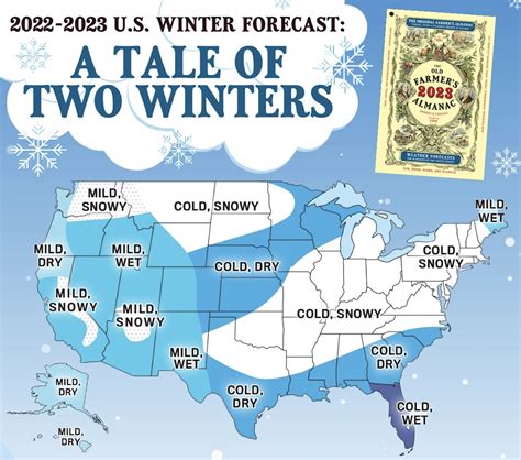 Old Farmers Almanac Predicts Tale Of Two Winters For 2023