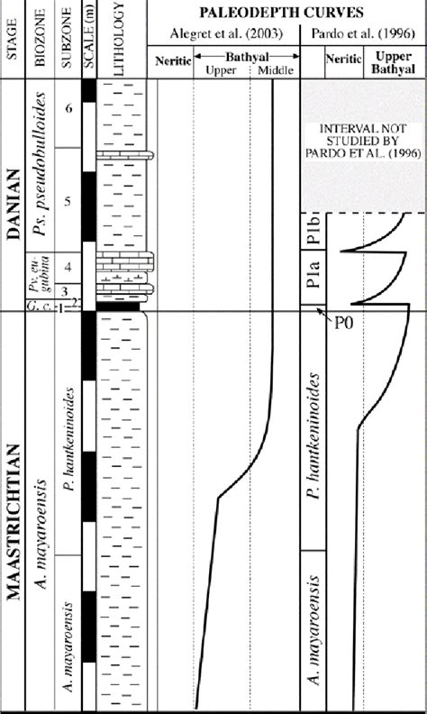The Cretaceouspaleogene Boundary At The Agost Section Revisited