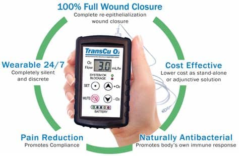 As the developer of a fda cleared, ce marked oxygeni wound oxygenation and monitoring. EO2 Concepts' Wearable Device Designed to Stimulate Wound ...