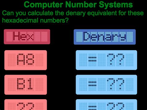 Computer Science Denary To Hexadecimal Posters Teaching Resources
