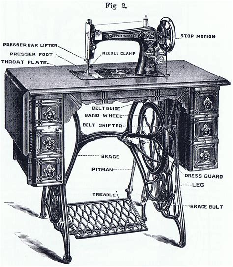 Singer Treadle Sewing Machine Diagram Sewing Machine Vintage Sewing