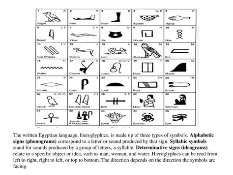Ppt Hieroglyphics Powerpoint Presentation Free Download Id6352559