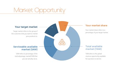 Market Opportunity Slide Page