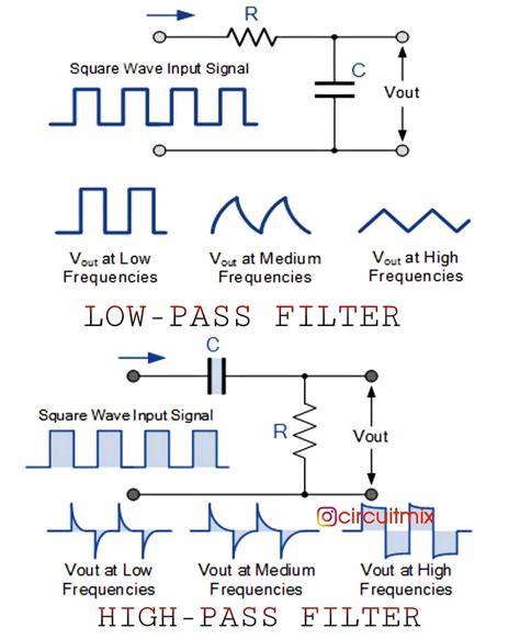 Low Pass Filter Cutoff Frequency Lexiknoepitts