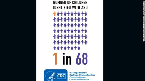 1 De Cada 68 Niños En Estados Unidos Tiene Autismo Según Cdc Cnn