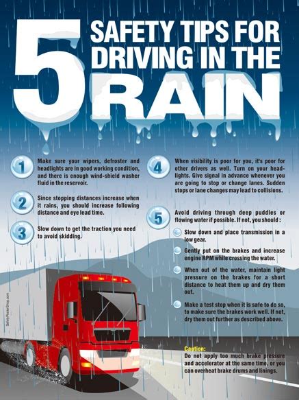 5 Safety Tips For Driving In The Rain Safety Poster Shop