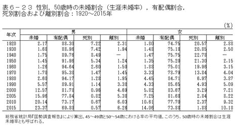 一生独身のメリットとデメリット 生涯独身を覚悟した男女に違いはあるのか？ みかん企画