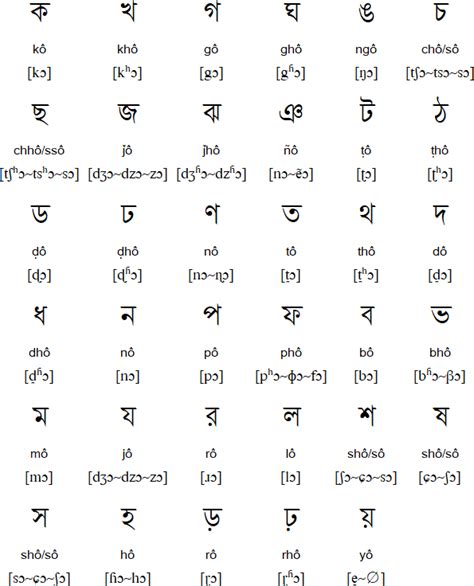Number Of Letters In Bengali Alphabet Molqyonweb