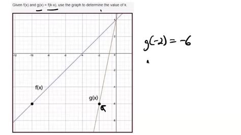 solved given f x and g x f kâ‹…x use the graph to determine the value of k a 5 b 1 5 c