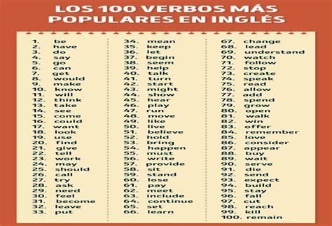 Los 100 Verbos Mas Populares En Ingles Aprender Ingles Verbos Verbos