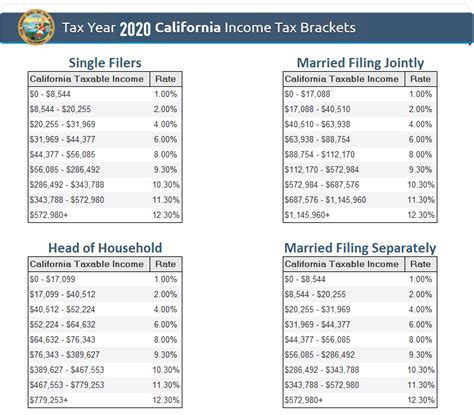 10 2023 California Tax Brackets References 2023 Bgh