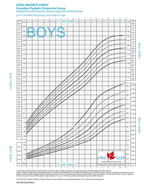 Canada Boys 2-19 Cpeg Growth Chart - Height and Weight for Age Download ...