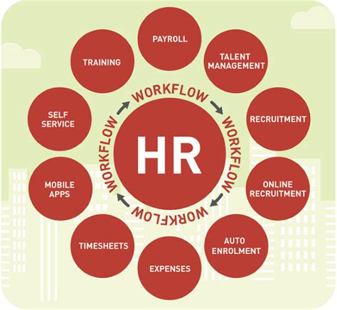 Why You Need A Strategic Human Resource Management