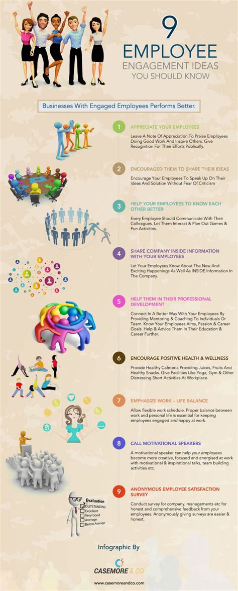 What Are 9 Ideas To Improve Employee Engagement Infographic