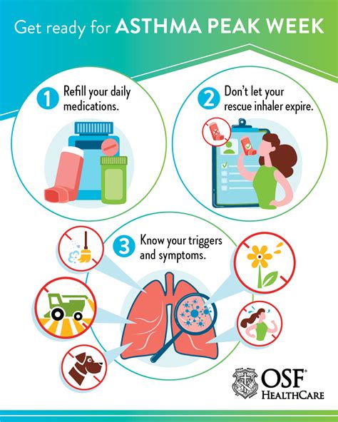 Get Ready For Asthma And Allergy Peak Week Osf Healthcare