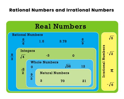 Irrational Number In Discrete Mathematics Javatpoint