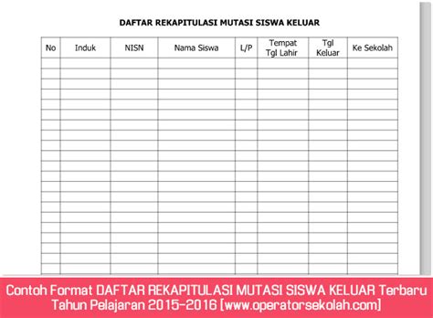 Contoh Format Daftar Rekapitulasi Mutasi Siswa Keluar Terbaru Tahun