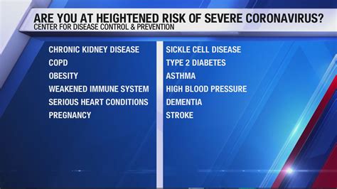 Cdc Updates List Of Whos At High Risk Of Severe Covid 19 Illness