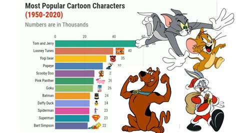 What Is The Most Popular Cartoon Of 2020 A Nostalgic Look Back