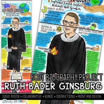 Ruth Bader Ginsburg Women S History Month Body Biography Project