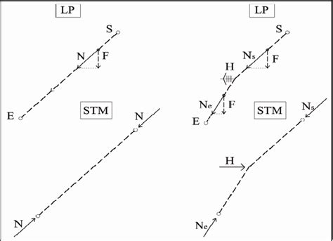 Figure 1 From Interpretation Of The Behaviour Of Masonry Arches And