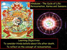 Hinduism Samsara And Karma Ks3 2019 Teaching Resources