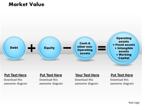Market Value Powerpoint Presentation Slide Template Presentation