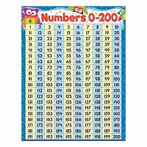 Number Chart 1 200 Fun Number Chart Teacher Supplies Math Freebie