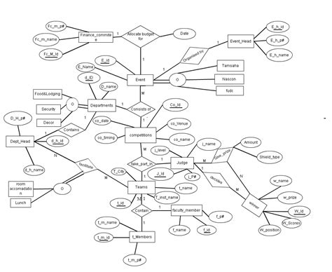 Library Management Er Diagram