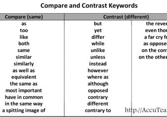Compare and Contrast | Contrast words, Compare and contrast words, Compare and contrast