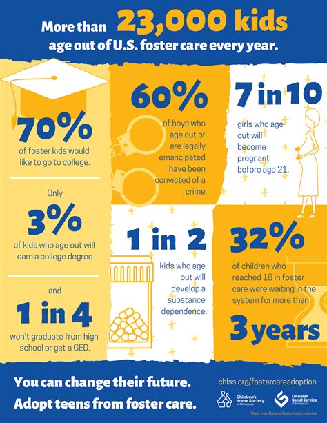 Diagram Children In Foster Care 2019