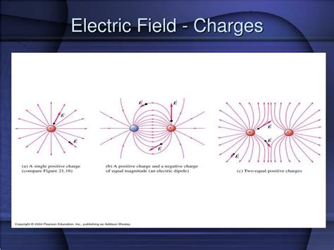 Ppt Chapter 19 Electric Charges And Currents Powerpoint Presentation