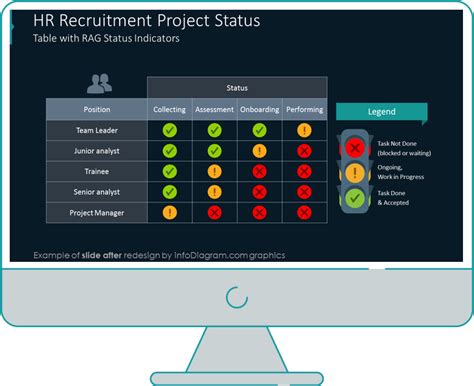 18 Visual Project Rag Status Charts With Traffic Light Indicator