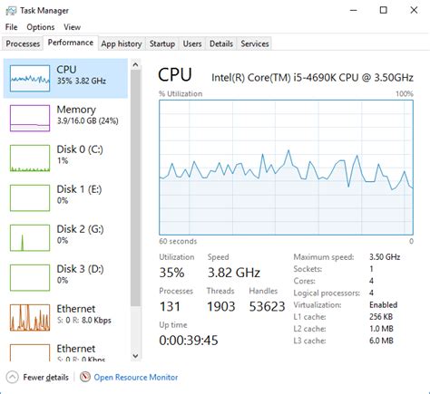 High Cpu Usage At Idle Solved Windows Forums