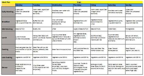 Step 1 Preparing Your Weight Loss Plan Fat Loss Planner