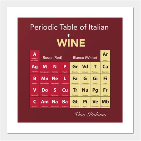 Periodic Table Of Italian Wine Periodic Table Of Wine Posters And