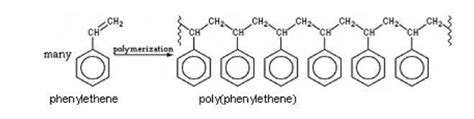 Addition Polymerisation With Phenylethene Experiment Rsc Education