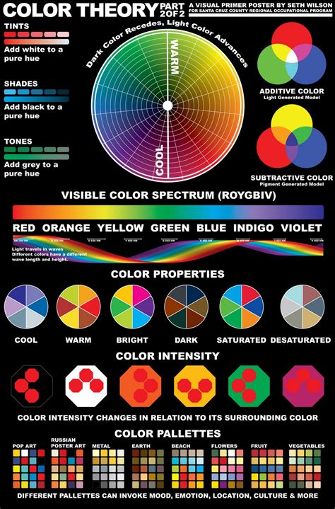 Color Theory Color Theory Poster Part B Quilt Color Inspiration