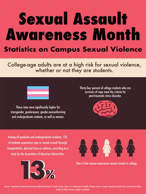 The Quad Exploring How Community Members Can Advocate For Sexual