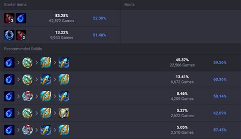 Cassiopeia Middle Build Runes Counters Patch Op Gg League