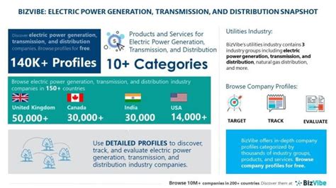 Electric Power Generation Transmission And Distribution Industry
