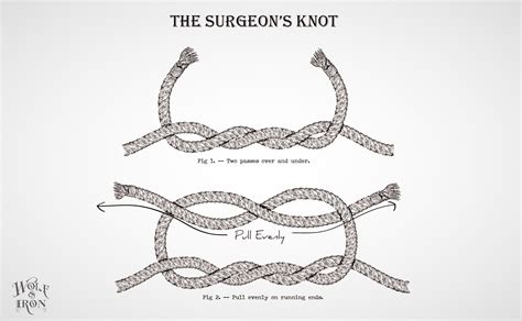 How To Tie A Surgeons Knot The Wolf And Iron Store