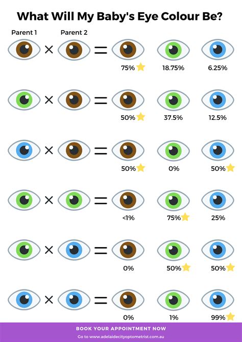 Free Printable Preschool Eye Chart Irma Shaws Toddler Worksheets Pin