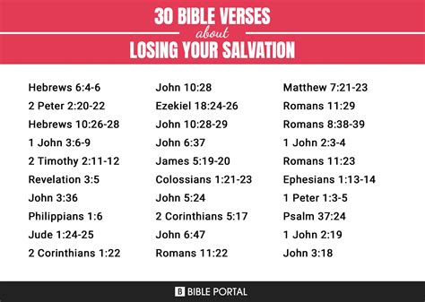 154 bible verses about losing your salvation