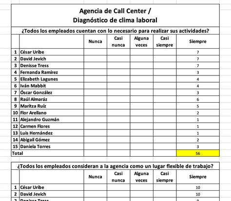 Total 38 Imagen Modelo De Encuesta De Clima Laboral En Excel Abzlocal Mx